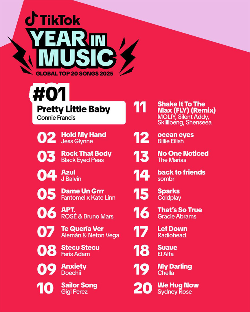 TikTok revela su top 20 de canciones más virales en 2025