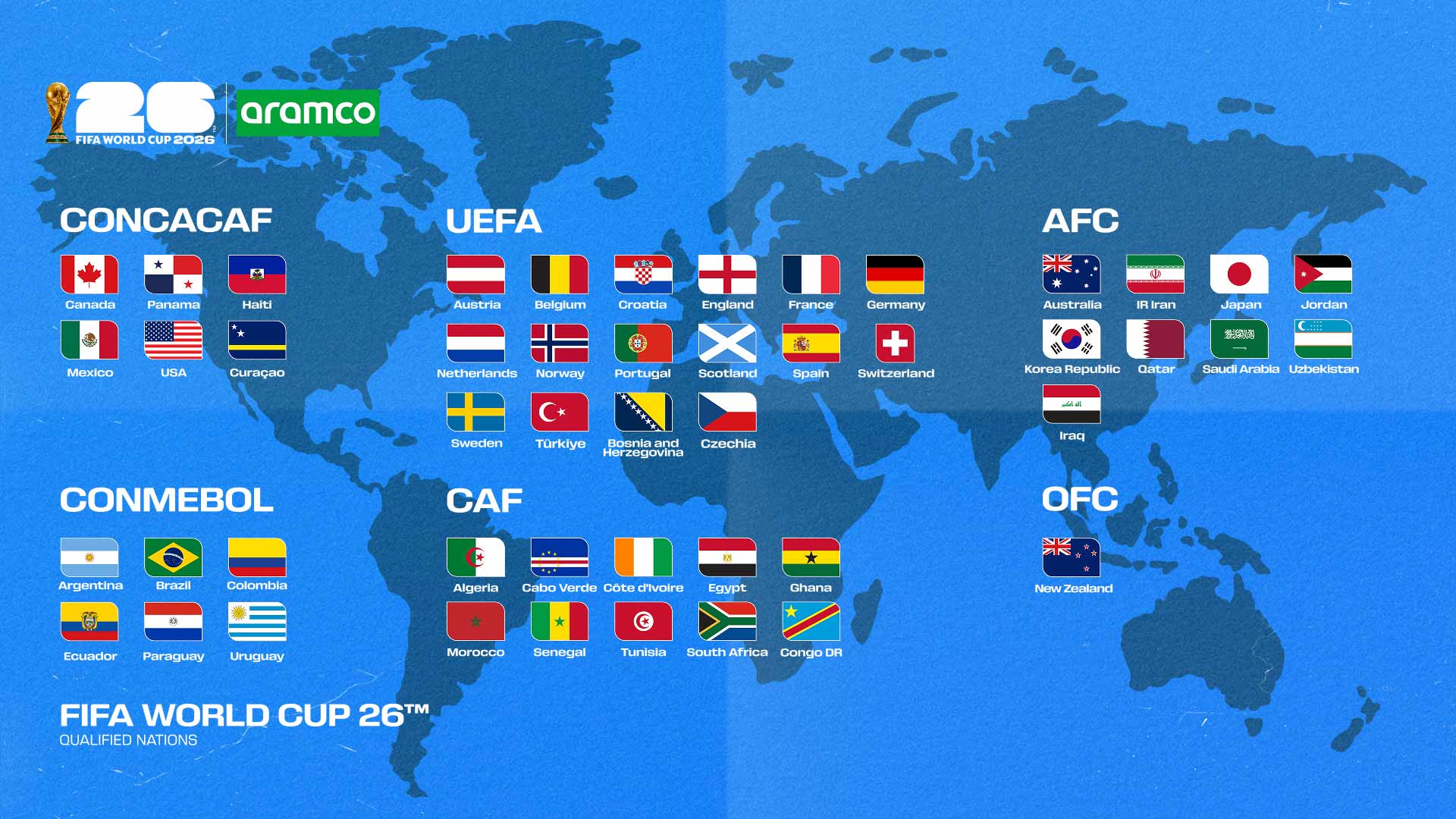 Así quedaron los grupos de la Copa Mundial de la FIFA 2026