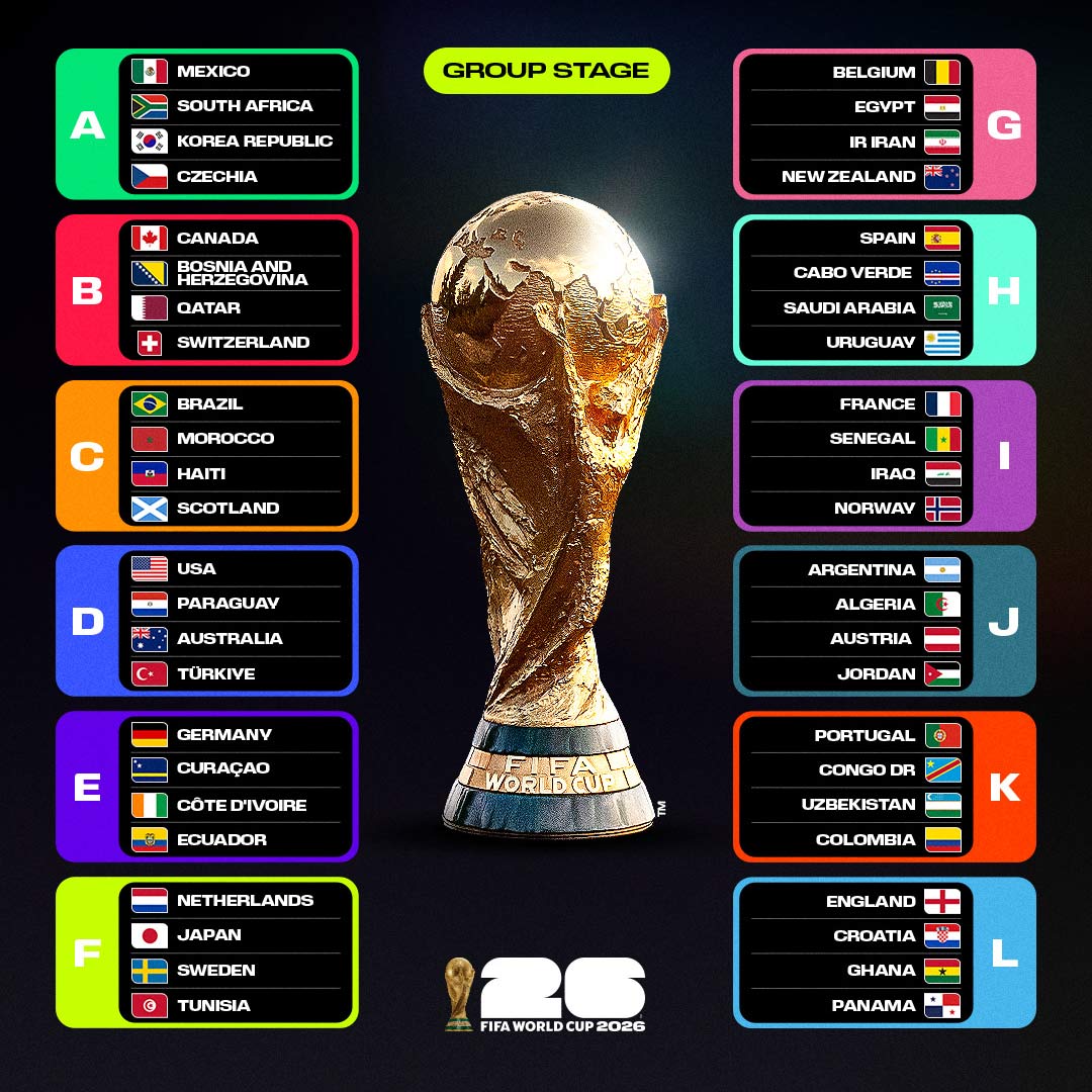 Así quedaron los grupos de la Copa Mundial de la FIFA 2026